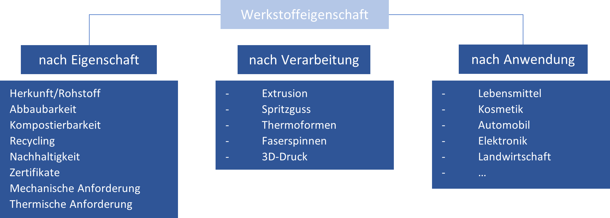 Werkstoffauswahl.png
